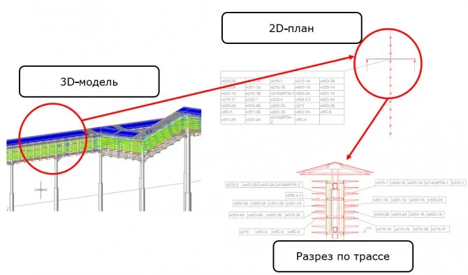 Рис. 16. Формирование разрезов кабельных трасс