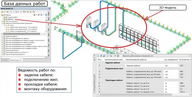 Рис. 17. Формирование ведомости объемов работ на основе 3D-модели