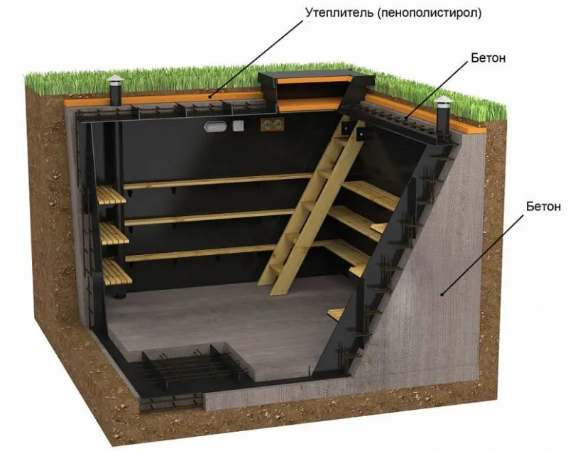 Обустройство погреба внутри