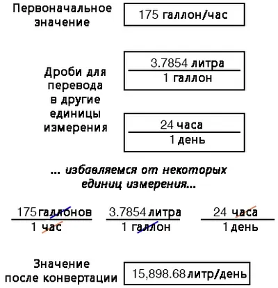 Электроника:Справочные материалы ...