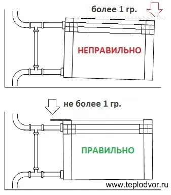 Правильная и неправильная установка ...