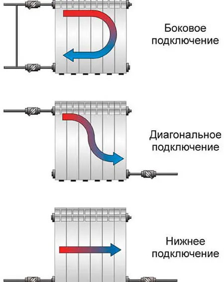 Правильный монтаж радиатора отопления ...