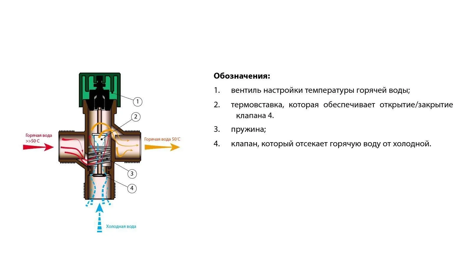 Устройство трехходового клапана