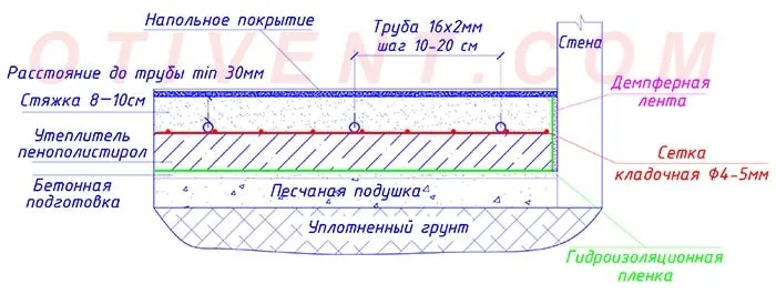 Экспликация пола с креплением труб на металлической сетке