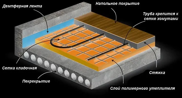 Экспликация полов с водяным способом подогрева