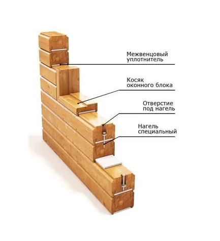Схема сборки стен дома из бруса