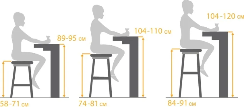 Стандартная высота барной стойки и соответствие размеров стула к ней