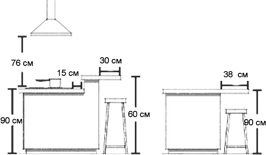 Функциональные размеры барного стола и стойки для комфортного использования