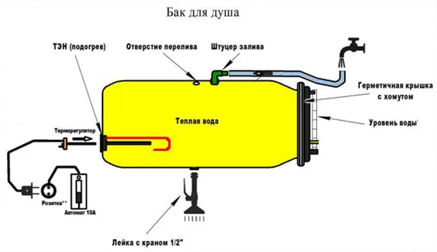 Бак для душа