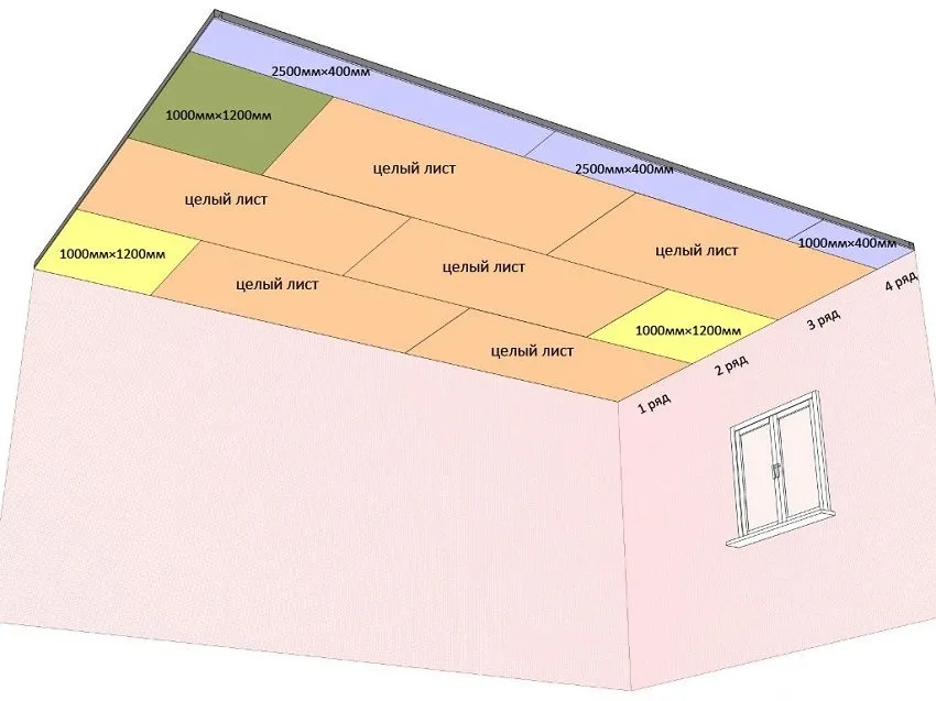 Схема монтажа листов гипсокартона для одноуровневого подвесного потолка