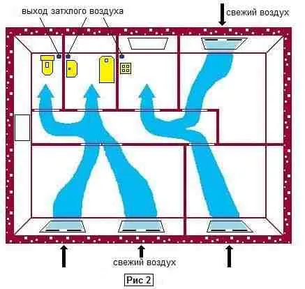 вентиляция в частном доме в ванной комнате