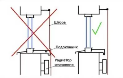 Сколько должен выступать подоконник от стены?