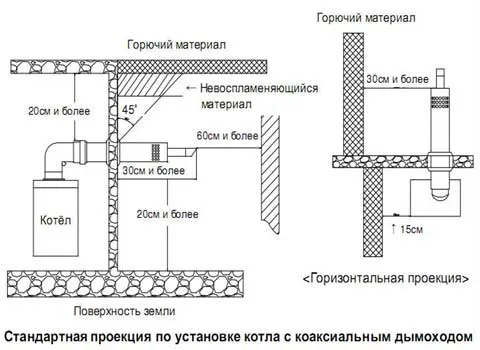 Комплект коаксиальный 60/100 универсальный