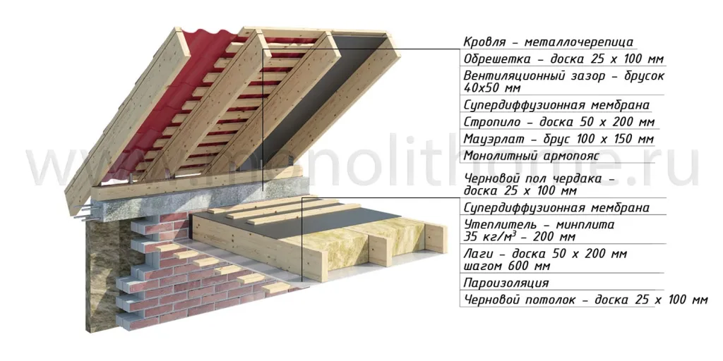 Устройство деревянных перекрытий ...