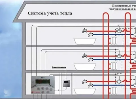 Система подачи и распределения воды в многоэтажном доме