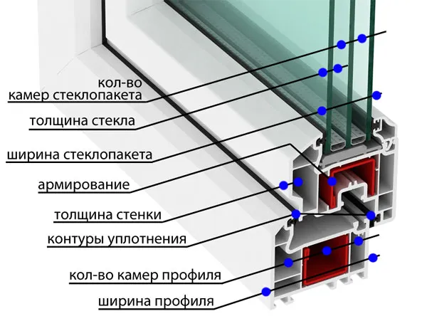 Выбираем пластиковые окна грамотно ...