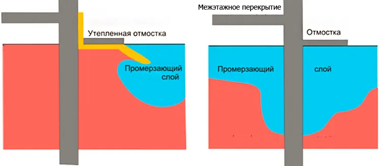 Преимущества утепленной отмостки