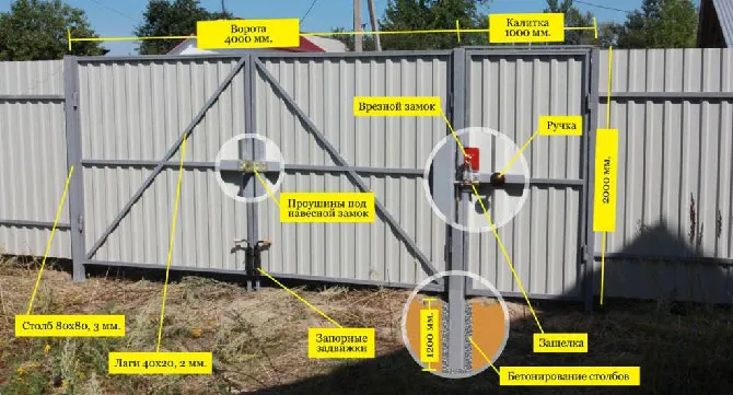 Ворота из профильной трубы своими ...