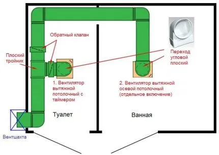 Вентиляционный канал санузла