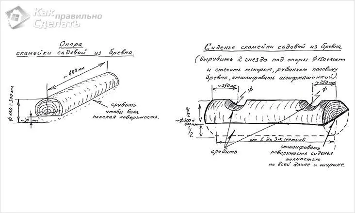 Схема скамьи из бревен