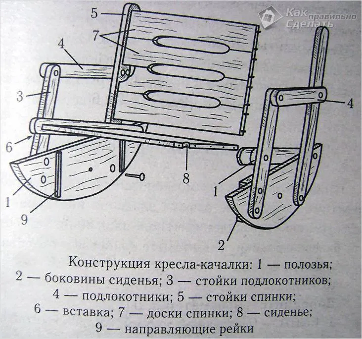 Схема кресла-качалки