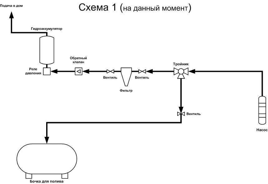 ᐉ Выбор схемы разводки воды со скважины ...