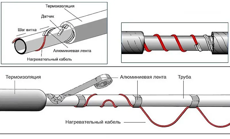 Спиральная и продольная прокладка греющего кабеля