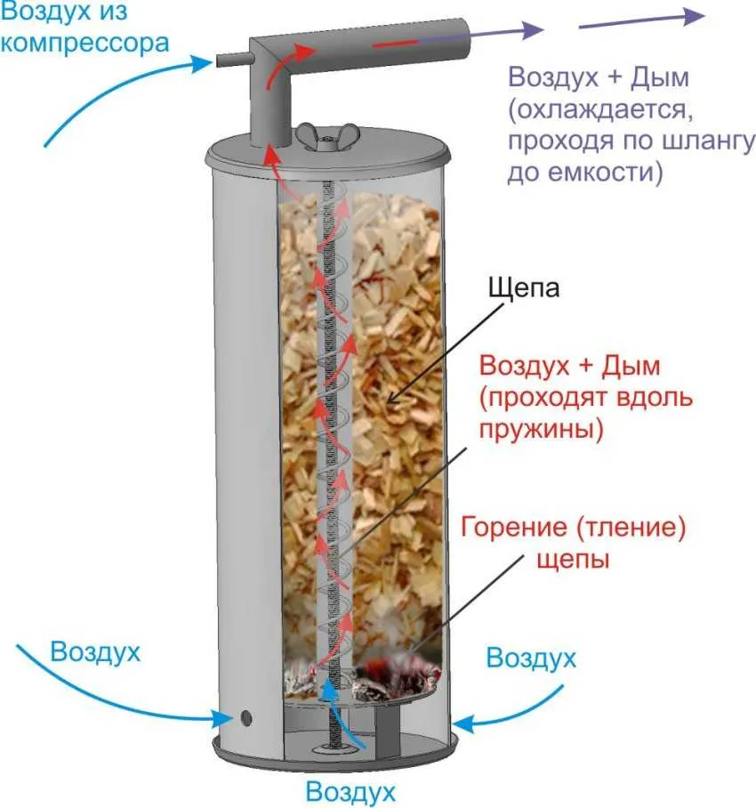 dymogenerator-dlya-kopcheniya-foto-video-kak-sdelat-svoimi-rukami-4