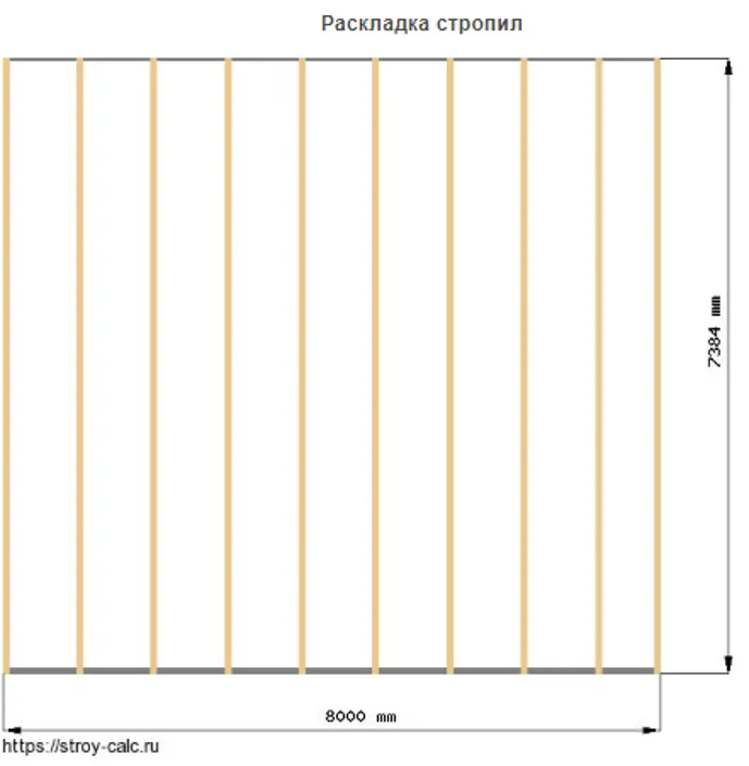 Раскладка стрпоил