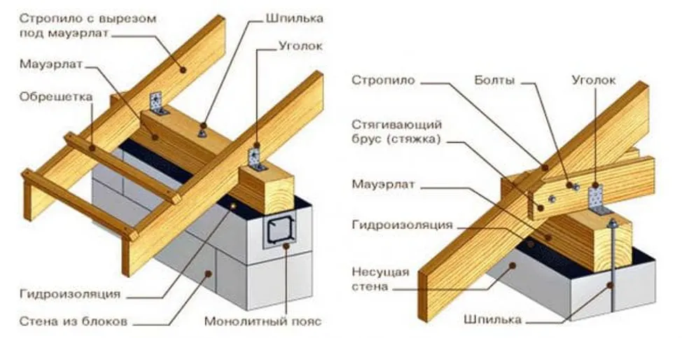 Схема крепление на мауэрлат