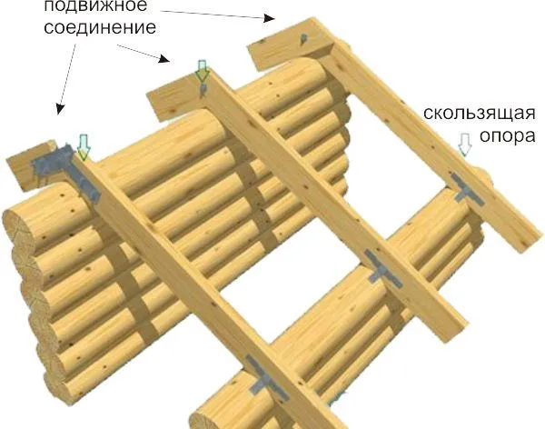 Скользящая стропильная система односкатной крыши