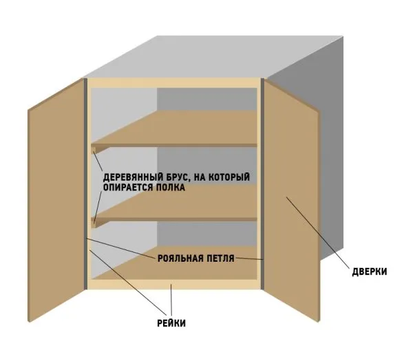 Шкаф в туалете своими руками чертежи