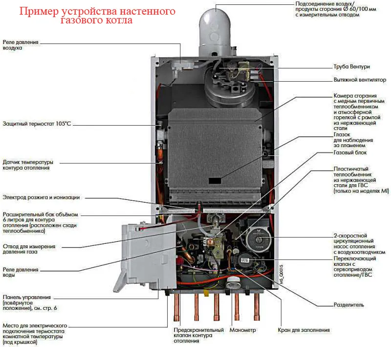 Почему отключается газовый котел ...