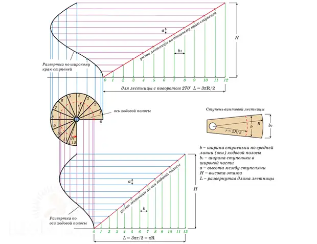 Чертеж винтовой лестницы