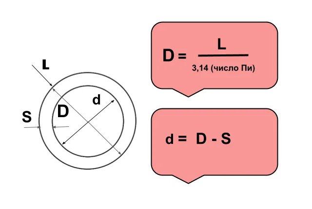 Вычисление диаметра.png