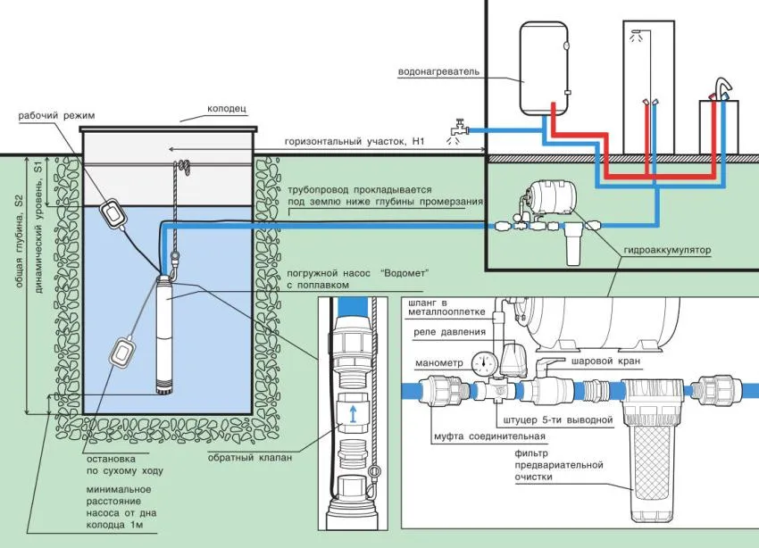 Схема подключения центробежного погружного насоса