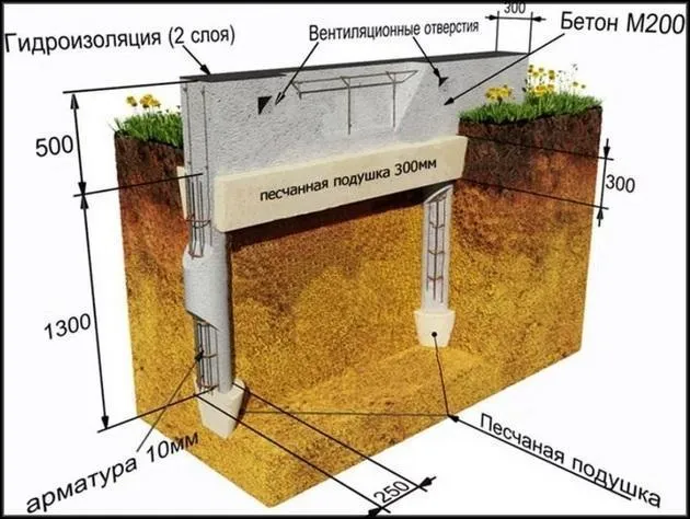 Схема свайно-ленточного фундамента