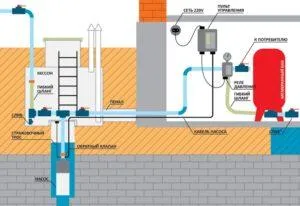 Устройство водопровода в частном доме