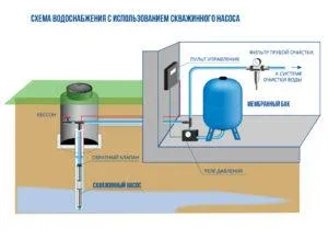 Схема устройство водопровода с скважинным насосом