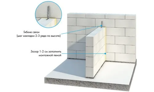 гибкие связи для газобетонных блоков