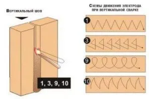 Вертикальный