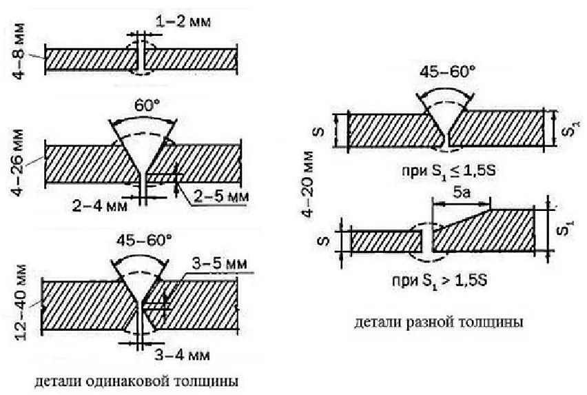 Разделка