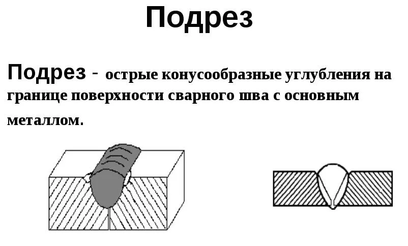 Подрез