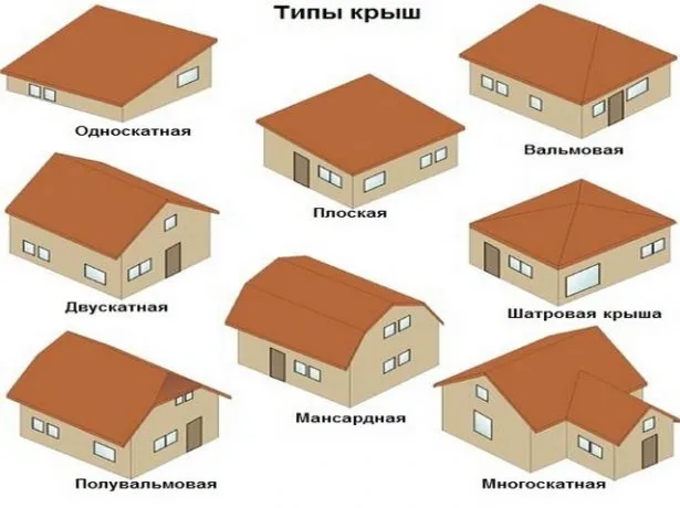 Варианты форм крыши для дома