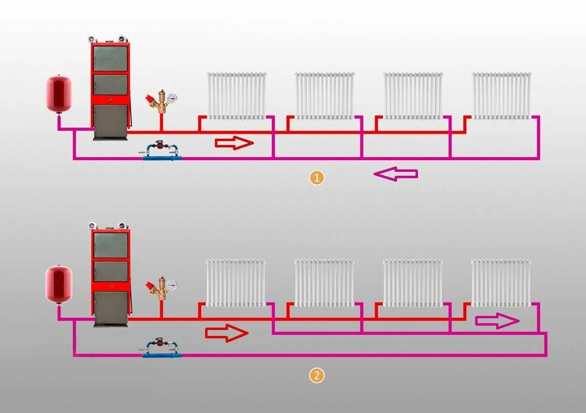 Схемы отопления твердотопливных котлов