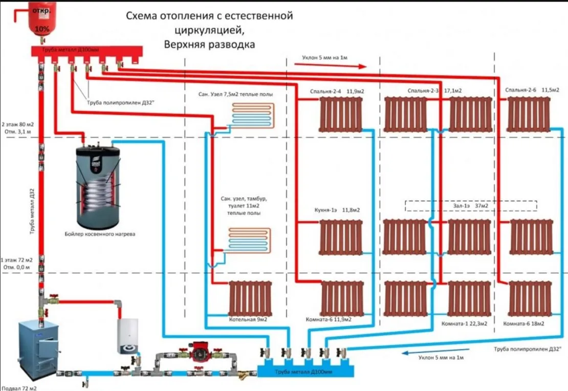 Схема отопления с естественной циркуляцией