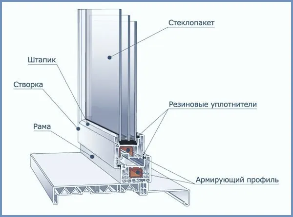 Как самостоятельно установить ...