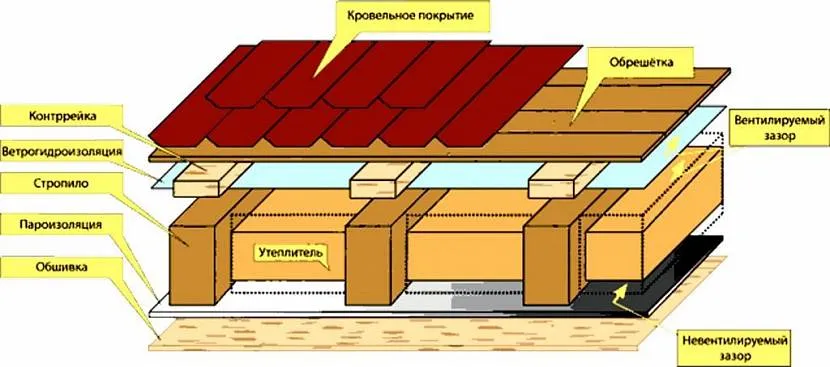 угол крыши на односкатном доме