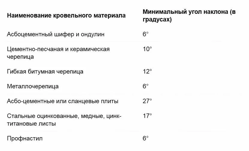 уклон односкатной крыши