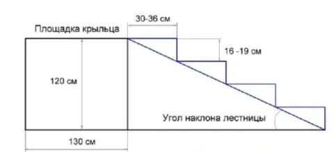 Первоначальная схема крыльца для расчета всех конечных габаритов